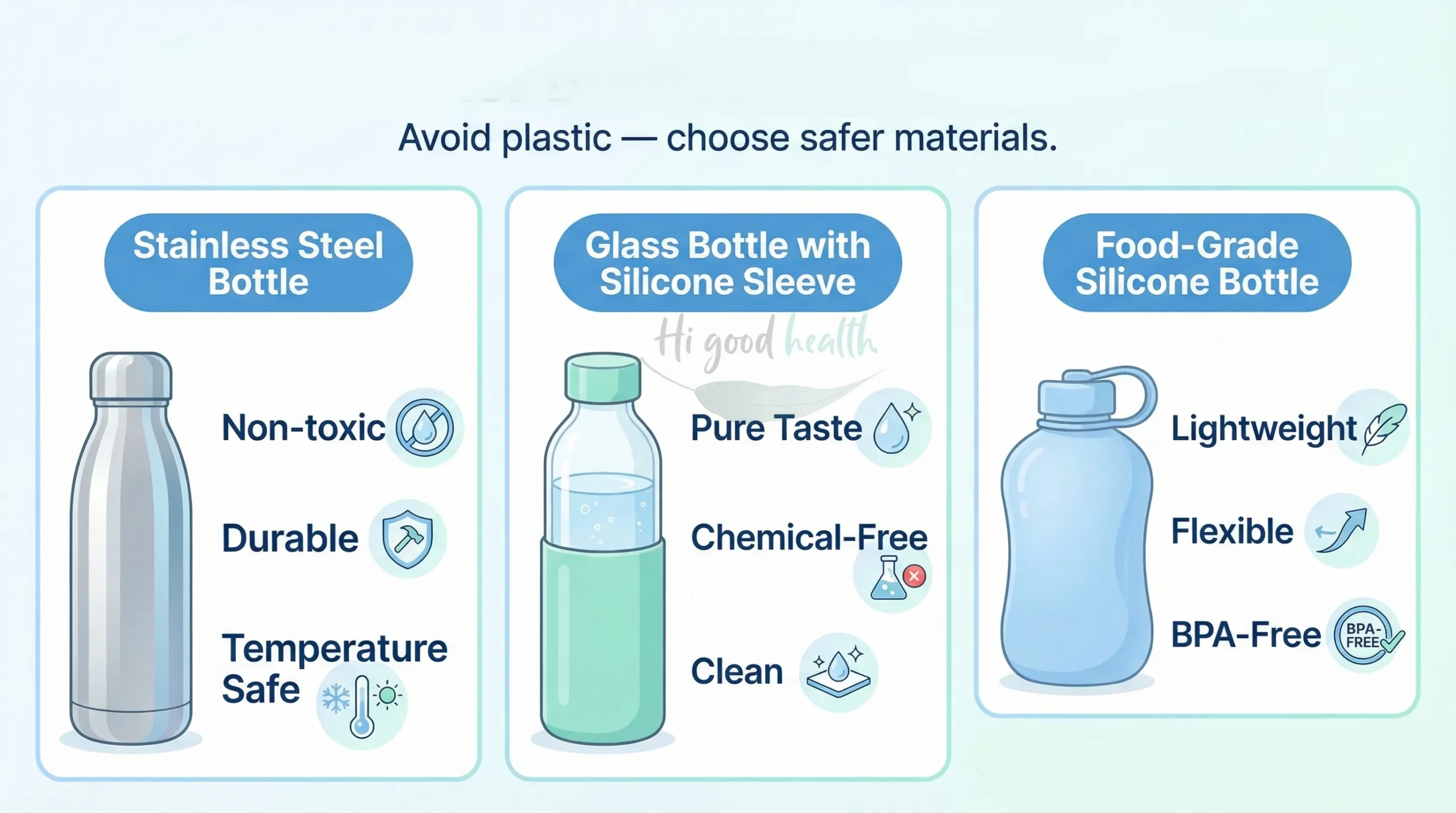 Safer reusable bottle alternatives including stainless steel, glass, and silicone compared to plastic water bottles